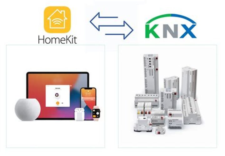 Is Schlage compatible with Apple HomeKit?
