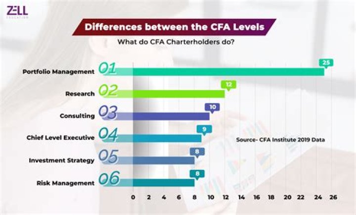 Is schweser good for CFA Level 2?