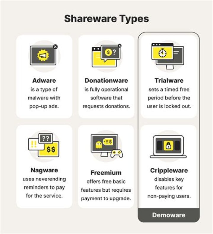 Is shareware copyrighted?