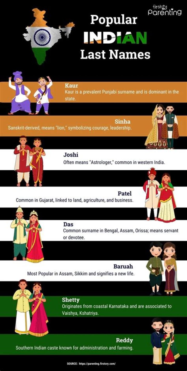 Is Sheena an Indian name?
