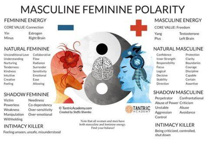 Is Si masculine or feminine?