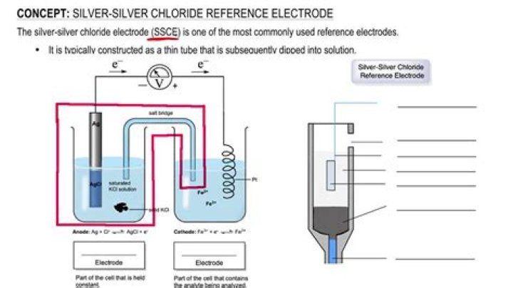 Is silver chloride soluble in hot water?