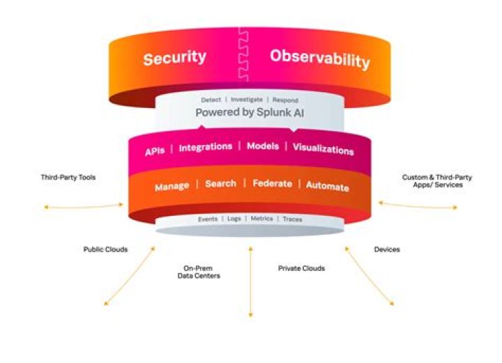 Is splunk owned by Accenture?
