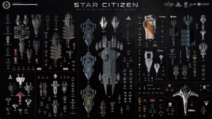 Is Star Citizen good yet?