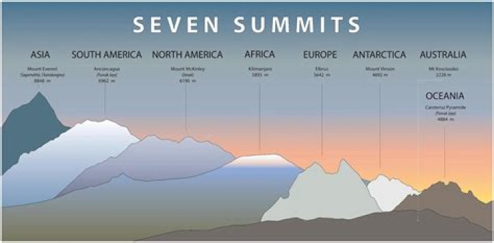 Is summited a word?