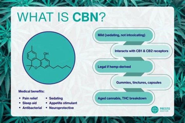 Is TBN and CBN the same?