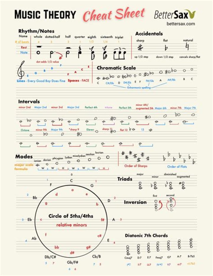 Is there an app for music theory?