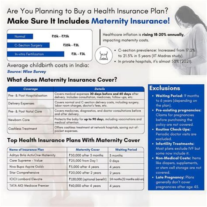 Is there any insurance that covers pregnancy?