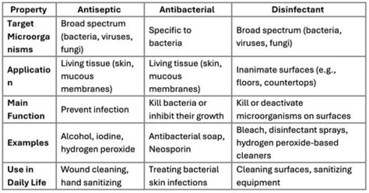 Is there disinfectant in Fabuloso?