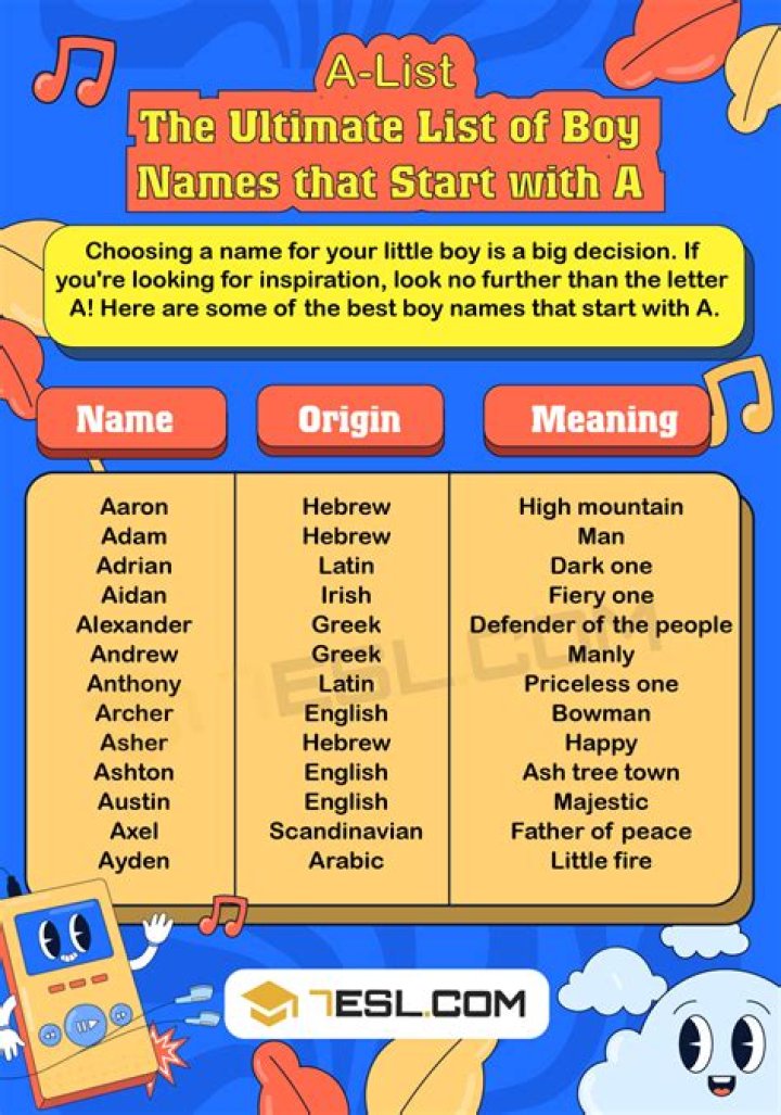 Is Tracy a boy name?