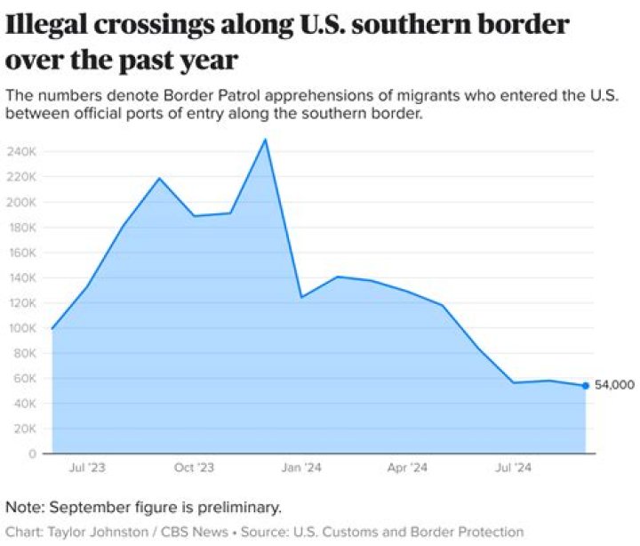 Is undertaking illegal in USA?