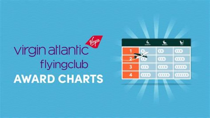 Is Virgin Atlantic Flying Club free?