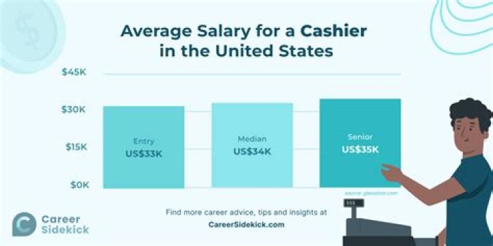 Is working as a cashier at Target Hard?