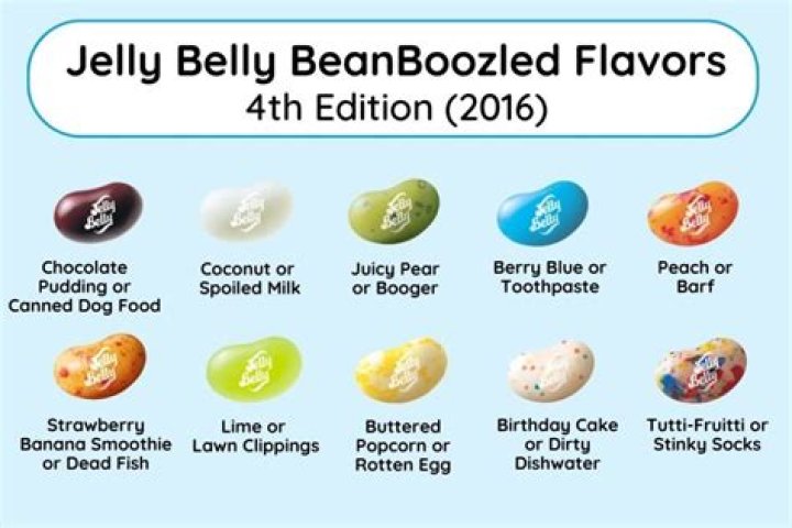 Is xylitol in Jelly Belly jelly beans?