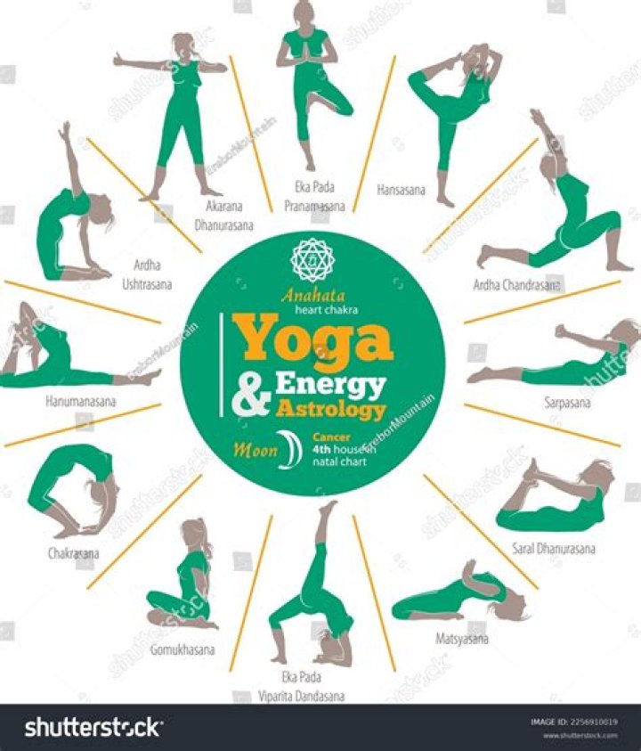 Is yoga and running enough?