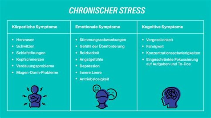 Kann man durch Stress Blutungen bekommen?