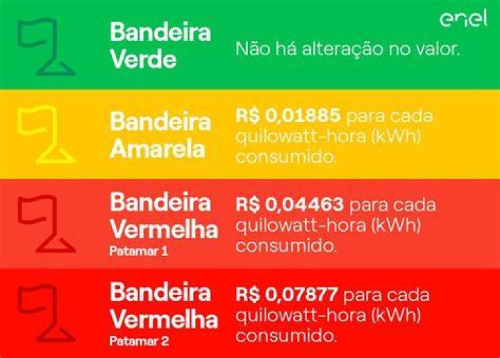 O que quer dizer a bandeira vermelha e amarela na praia?