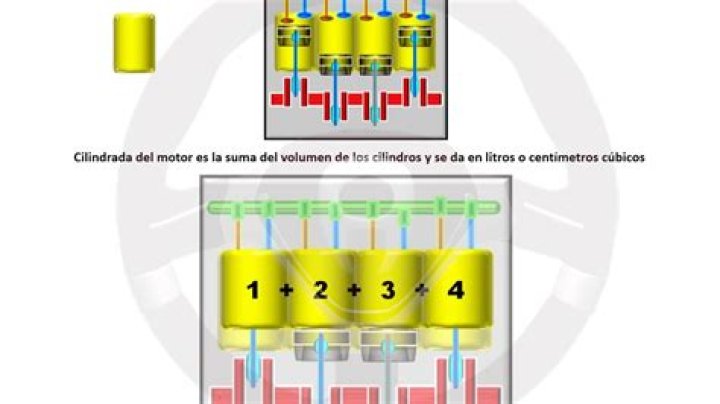 ¿Por qué lado se empieza a enumerar los cilindros del motor?