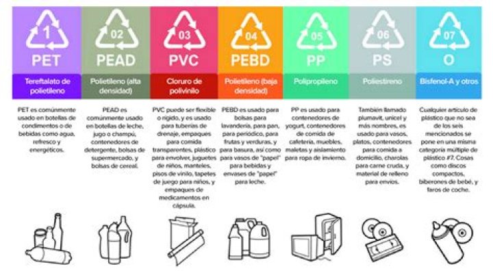 ¿Por qué se dice que un plástico es versatil?