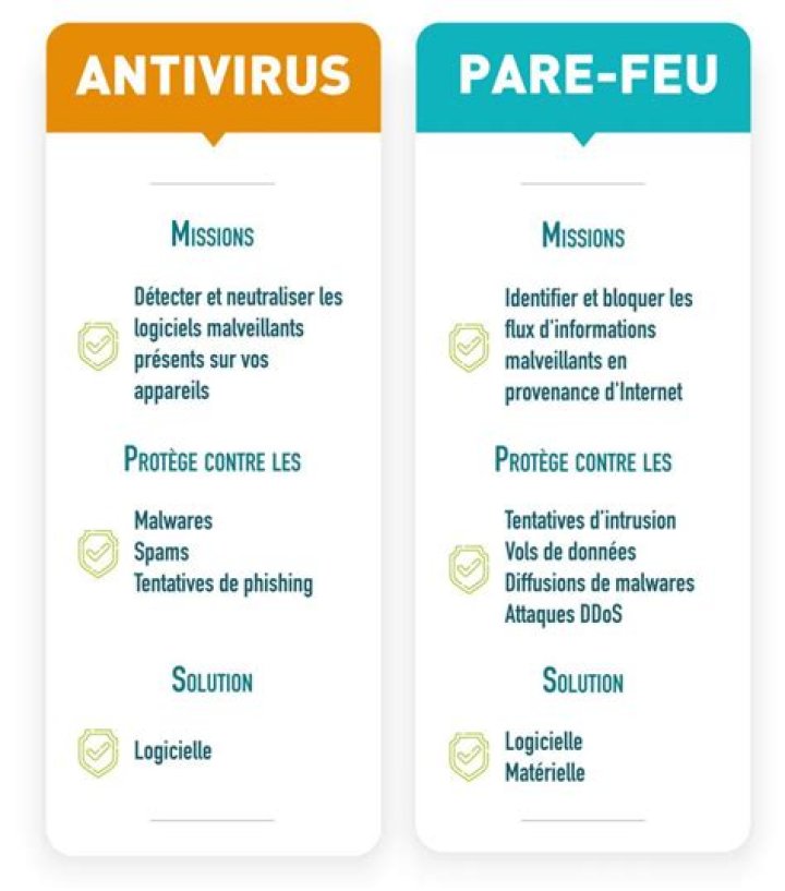 Pourquoi un antivirus ne détecte pas un virus ?