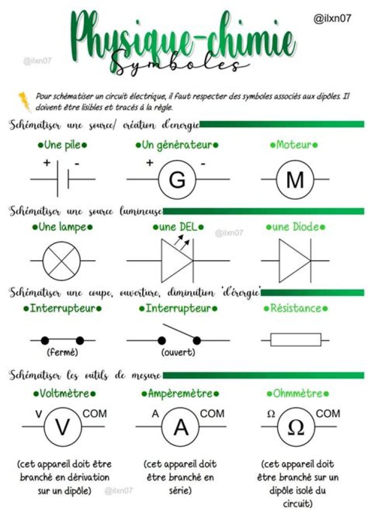 Qu'est-ce qu'une DEL en physique ?