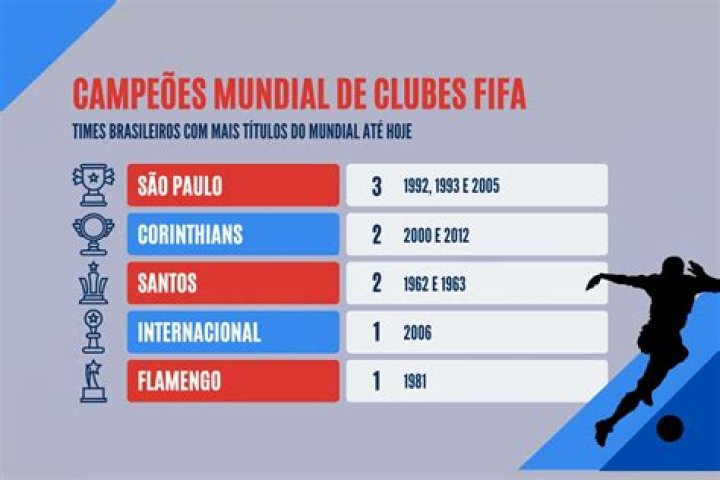 Quais os campeões mundiais reconhecidos pela Fifa?
