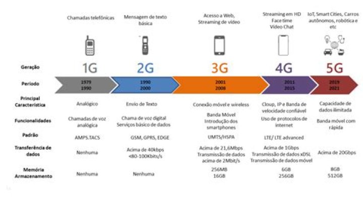 Qual a frequência do 4g da Claro?
