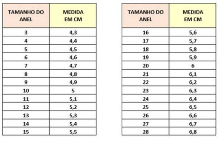 Qual a medida de anel no Brasil?