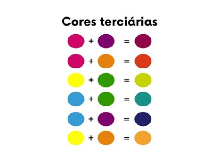 Qual é a mistura das cores que dá amarelo?