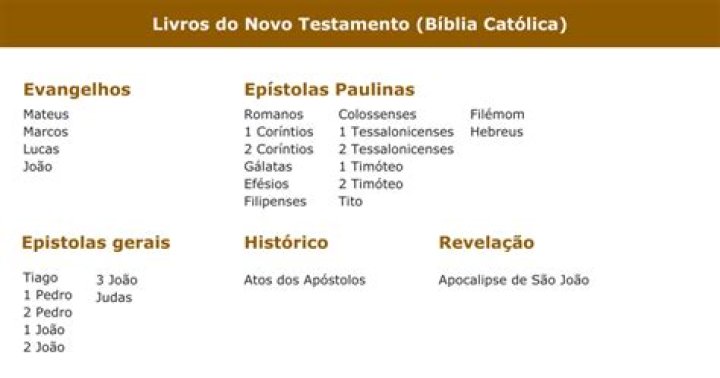 Quantas páginas tem o Novo Testamento?