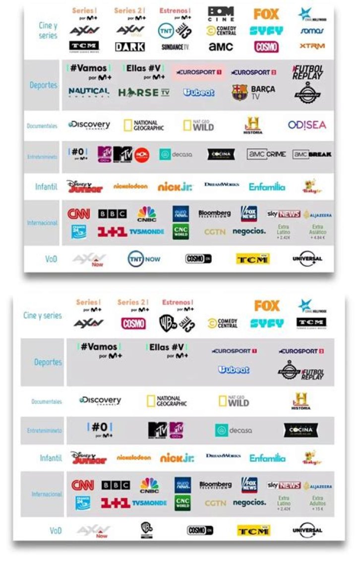 ¿Qué canales tiene la TV Digital Plus claro?