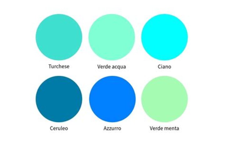 ¿Qué color es el verde turquesa?
