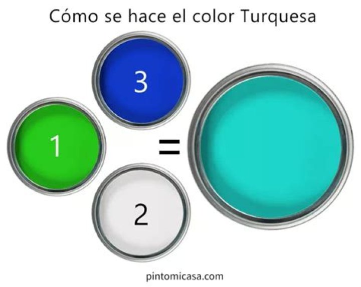 ¿Qué colores mezclar para hacer azul turquesa?