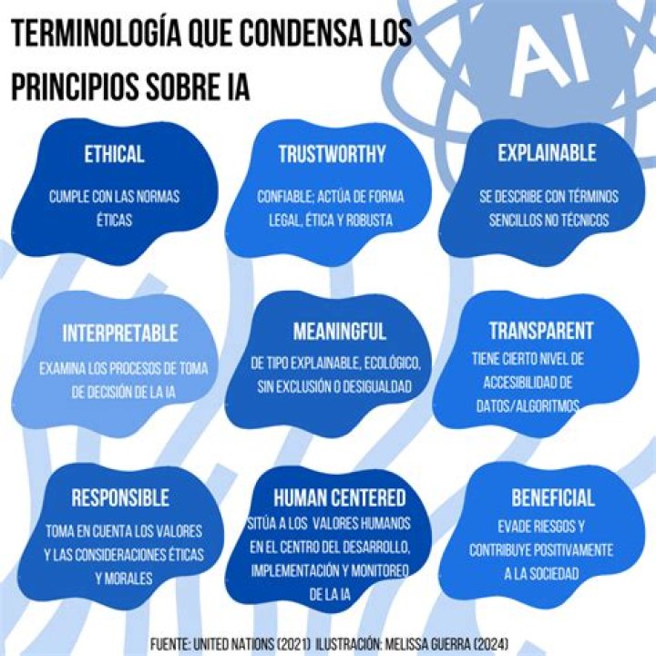 ¿Qué consideraciones éticas se deben considerar al realizar una investigación?
