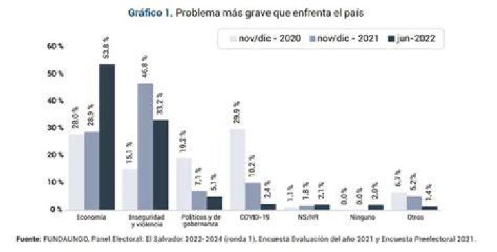 ¿Qué dice la Biblia acerca de los problemas en el matrimonio?