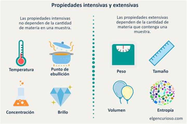 ¿Qué diferencia hay entre propiedades intensivas y extensivas ejemplos?