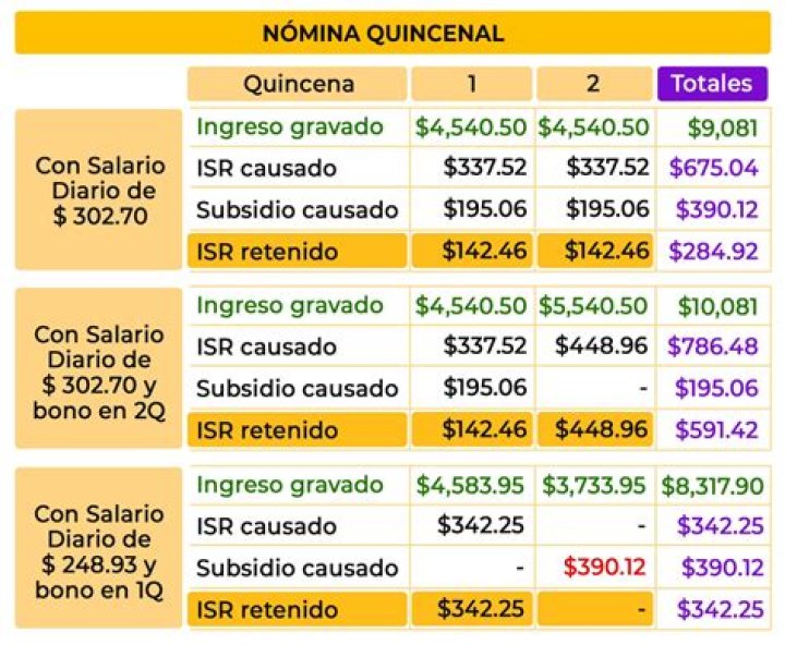 ¿Qué es el IVA causado y por causar?