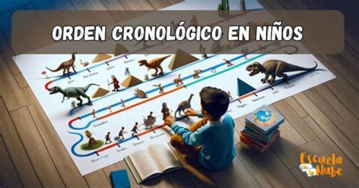 ¿Qué es el orden cronológico?