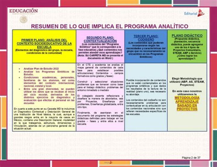 ¿Qué es el programa de TANF?
