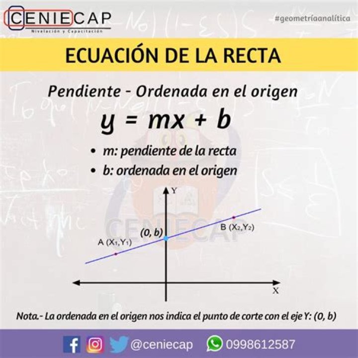 ¿Qué es el punto pendiente de una recta?