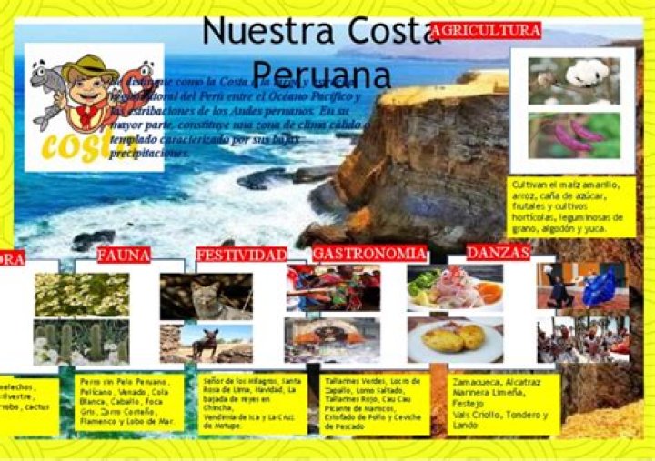 ¿Qué es la costa peruana para niños?