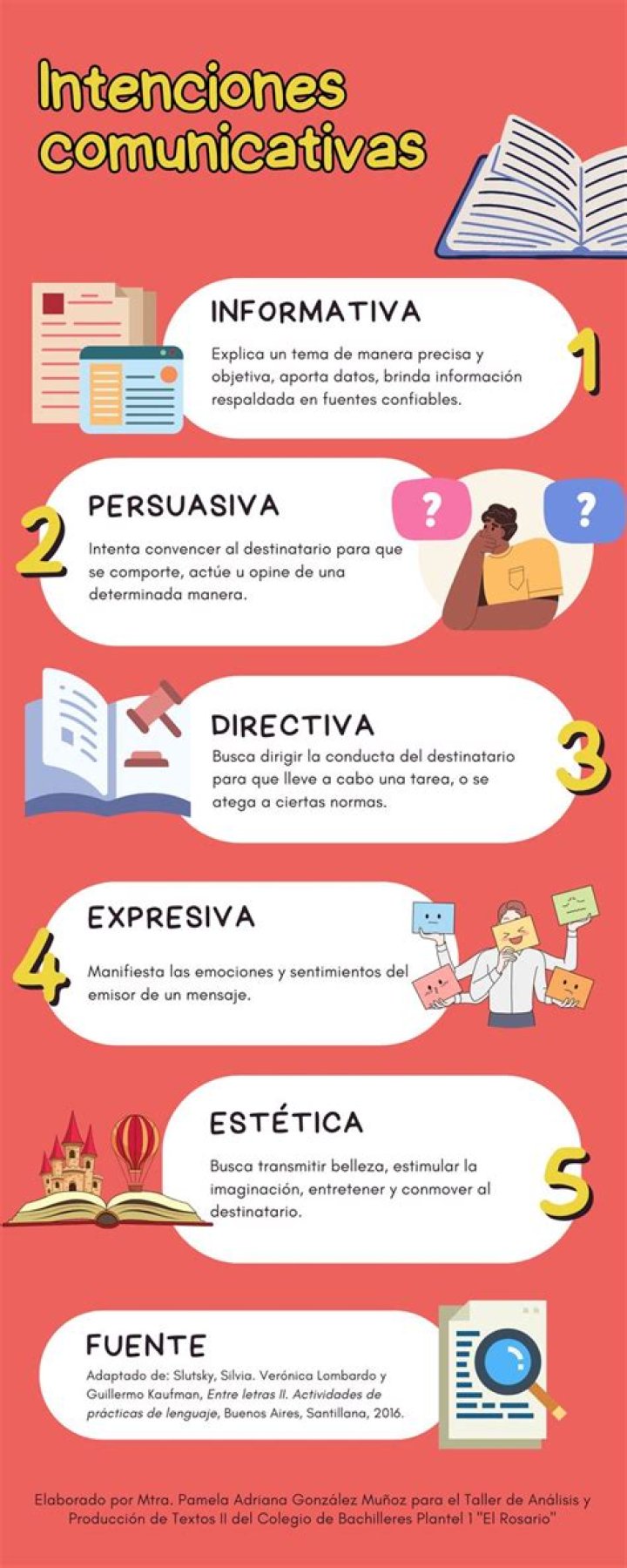 ¿Qué es la intencion comunicativa y ejemplos?