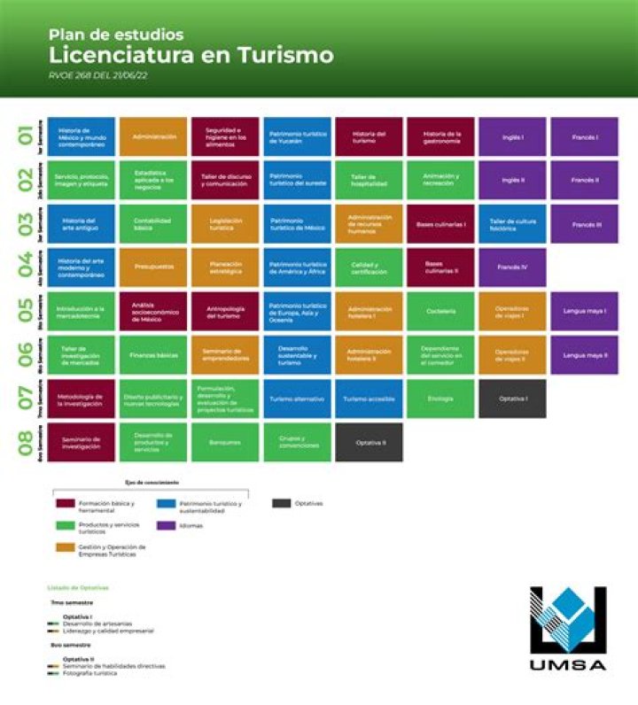 ¿Qué es la licenciatura en deportes?