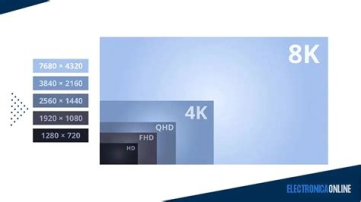 ¿Qué es la resolucion de la pantalla?