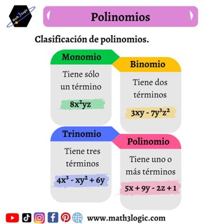 ¿Qué es la resta de monomios ejemplos?