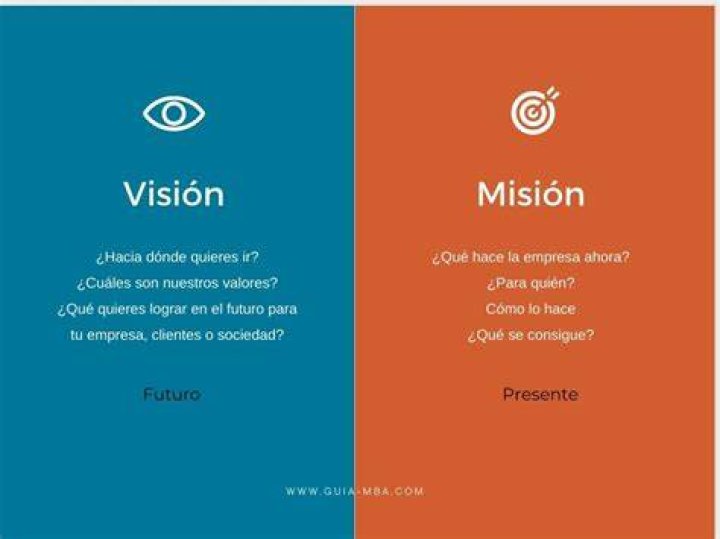 ¿Qué es la visión ejemplos?