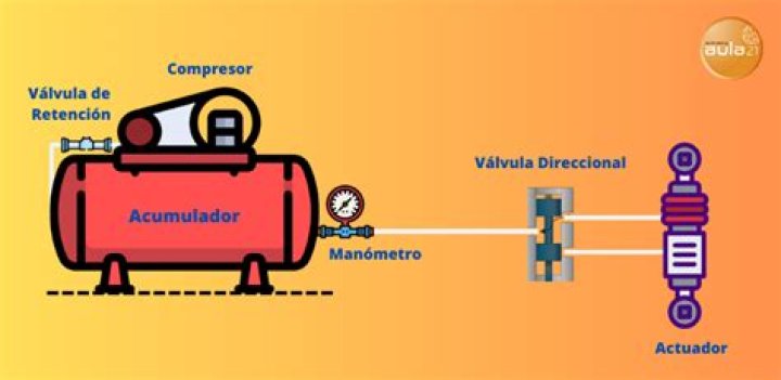 ¿Qué es un actuador y para qué sirve?