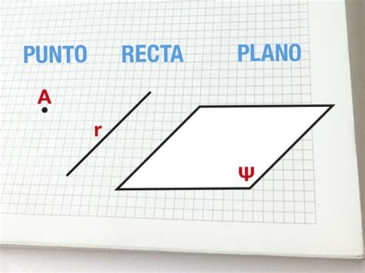 ¿Qué es un plano en la geometria?