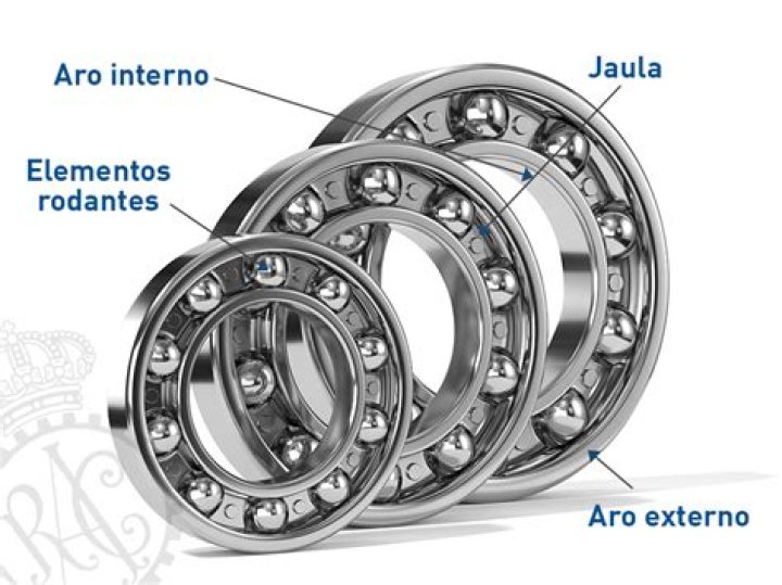 ¿Qué es un rodamiento y para qué sirve?