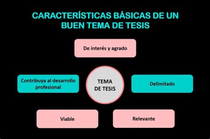 ¿Qué es una tesina y sus características?